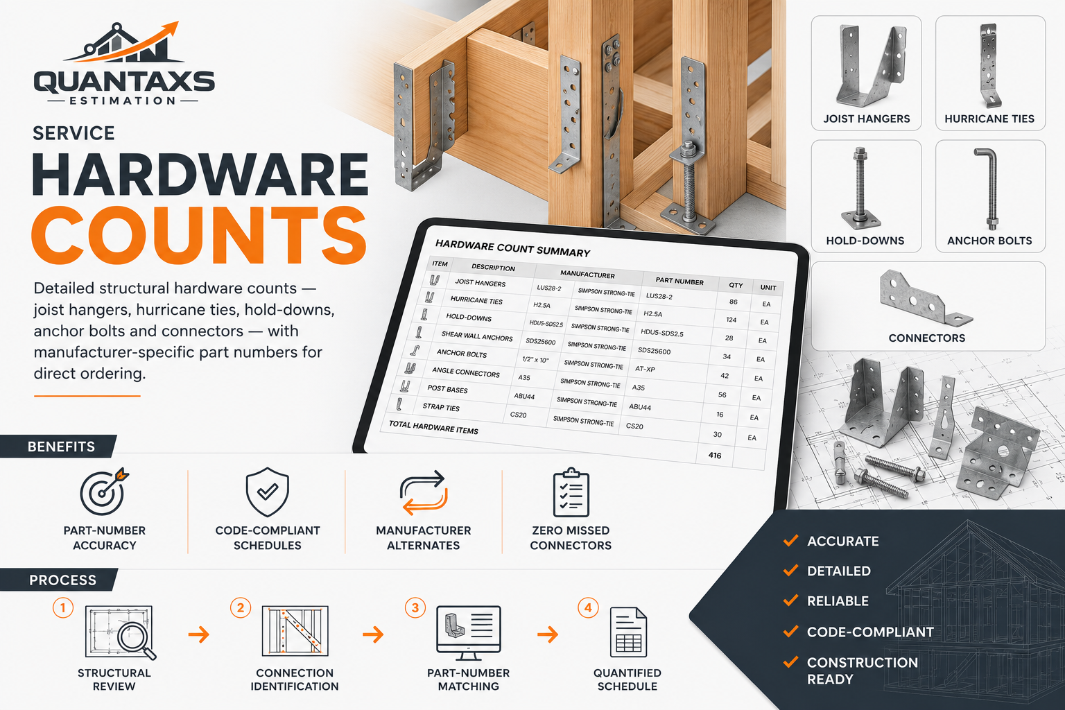Hardware Counts